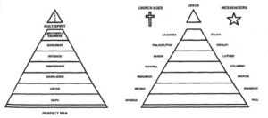 ManifestedSonsOfGod – Christ Branham